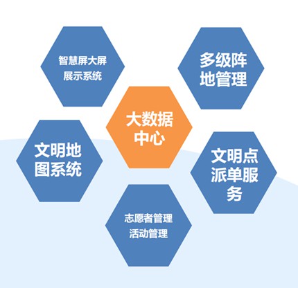 册亨新时代文明实践服务系统定制